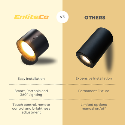 EnliteCo Portable Wall Light